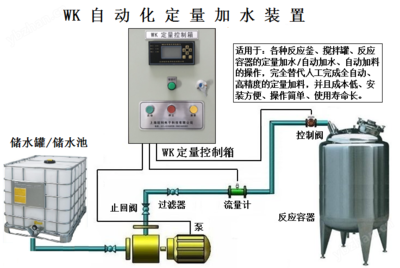 大豆油定量加注设备的自动化控制与优化应用