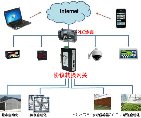 自动化控制设备 现代工业的智慧核心